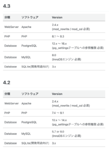 EC=CUBE4.3システム要件