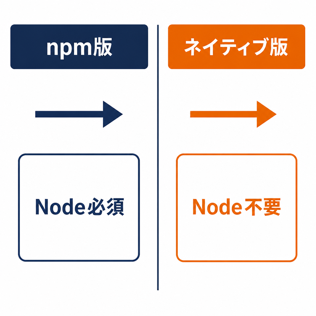 npm版とネイティブ版でNode依存が変わる