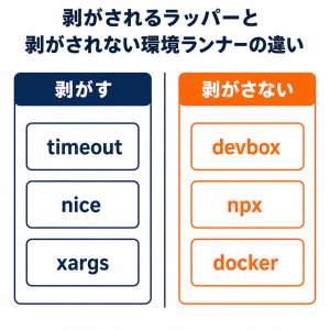 剥がされるラッパーと剥がされない環境ランナーの違い