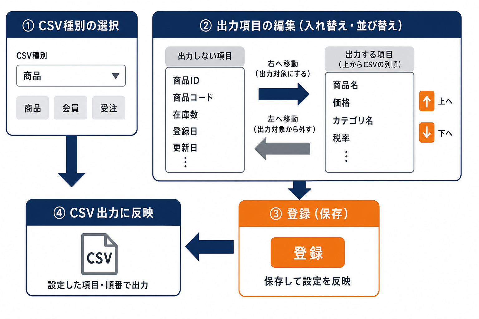 この記事の内容を解説できる？