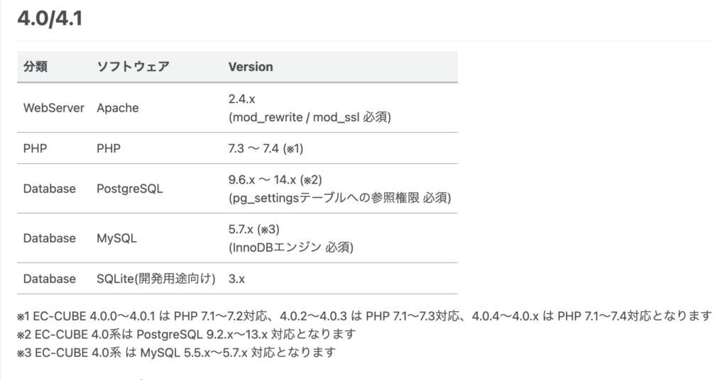 EC-CUBE4.0、4.1システム要件